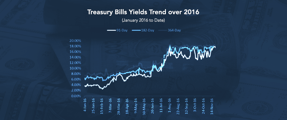 Everything you need to know about Treasury Bills